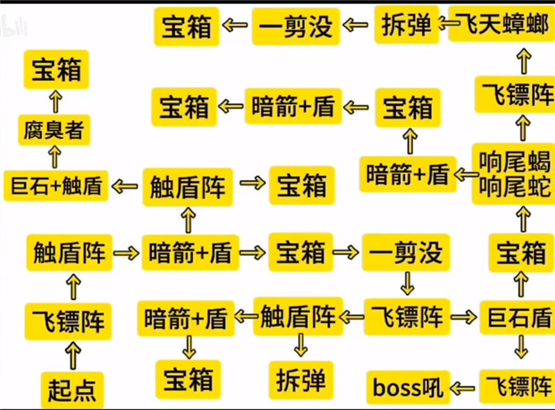 阿瑞斯病毒2姜娜篇码头管理处地图攻略