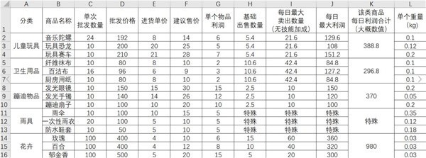 《大多数》摆摊商品推荐及机制讲解 大多数摆摊攻略