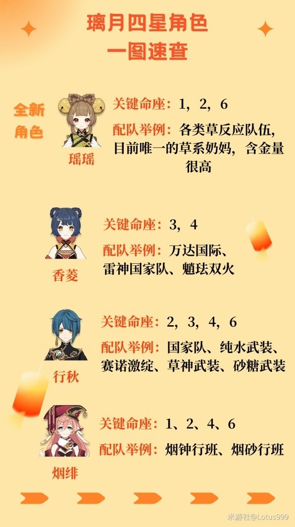 《原神》3.4版本自选四星选择指南