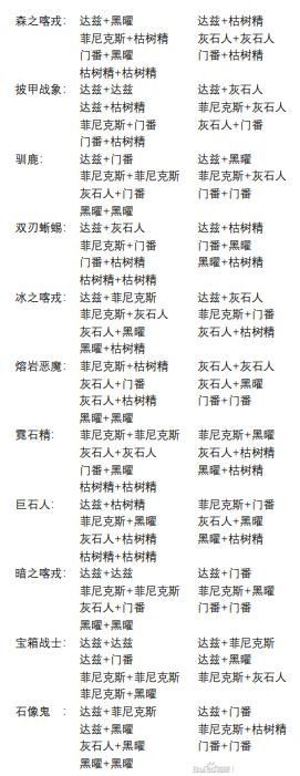 疯狂骑士团s级宠物合成详情_疯狂骑士团s级宠物合成技巧